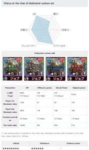 Mobius Final Fantasy - Ranger with Job Skill Cards